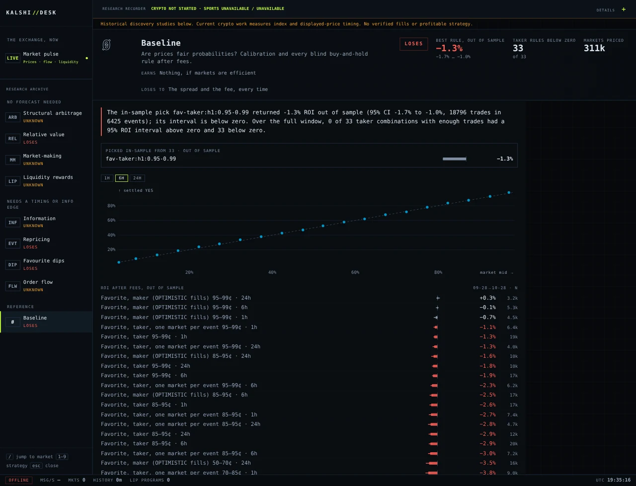 Registered market research studies in the running trading-desk interface