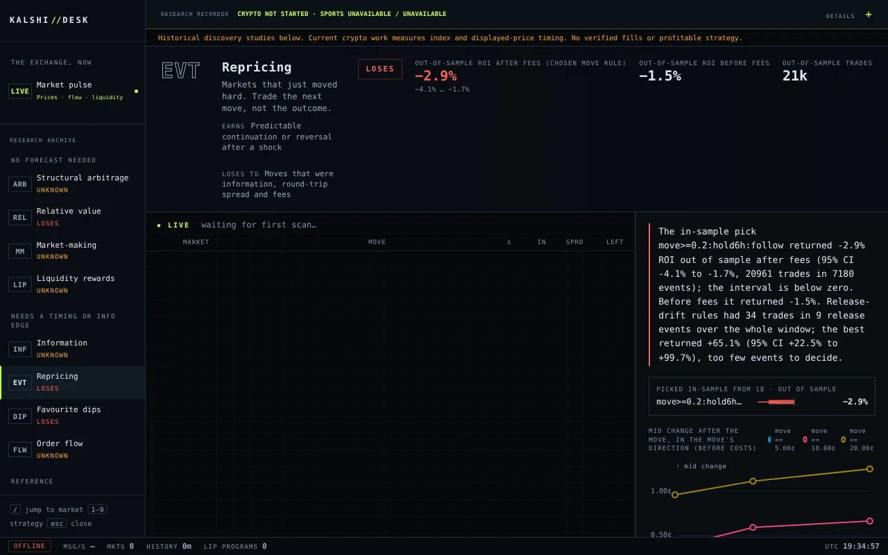 Registered market research studies in the running trading-desk interface
